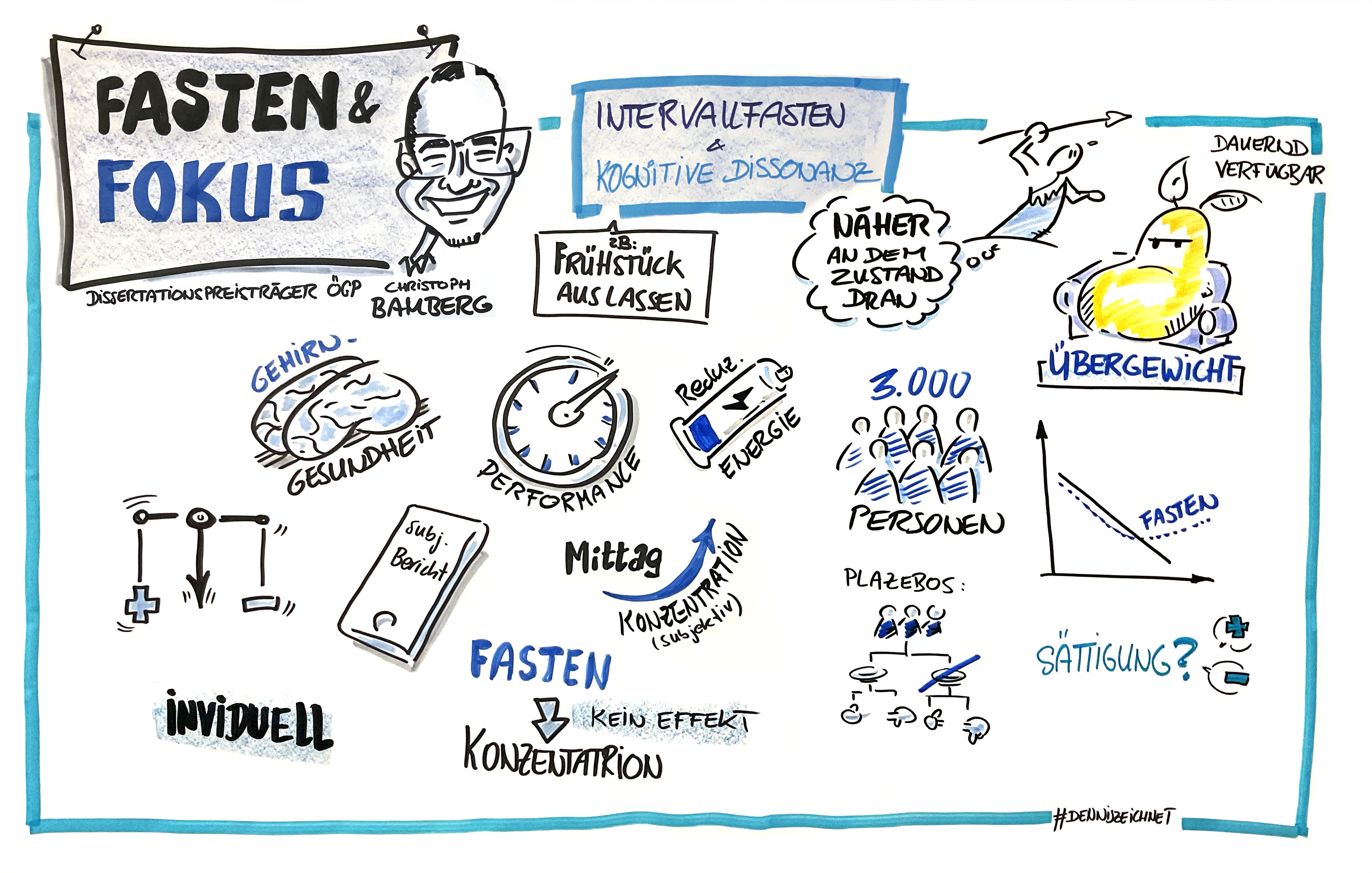 Illustrated overview of Christoph Bamberg's research, in German